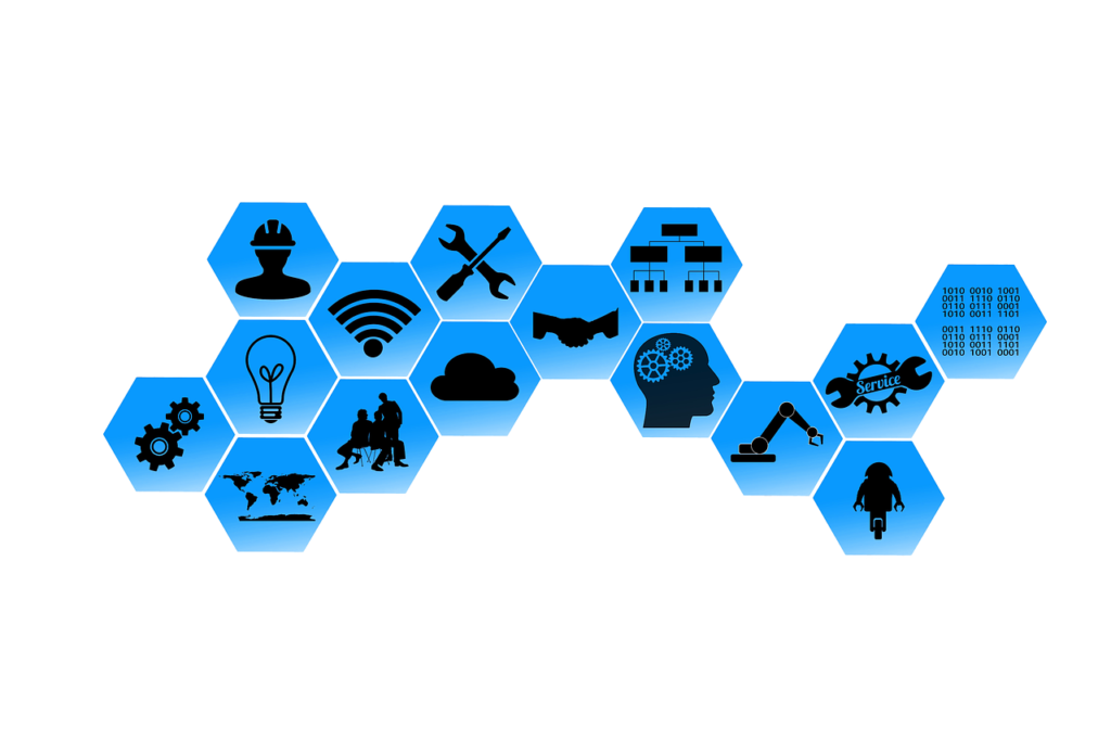 A depiction of the various aspects of Industry 4.0
